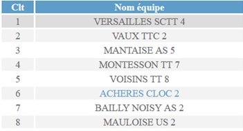 Equipe 2 - 2018-2019-Phase 1